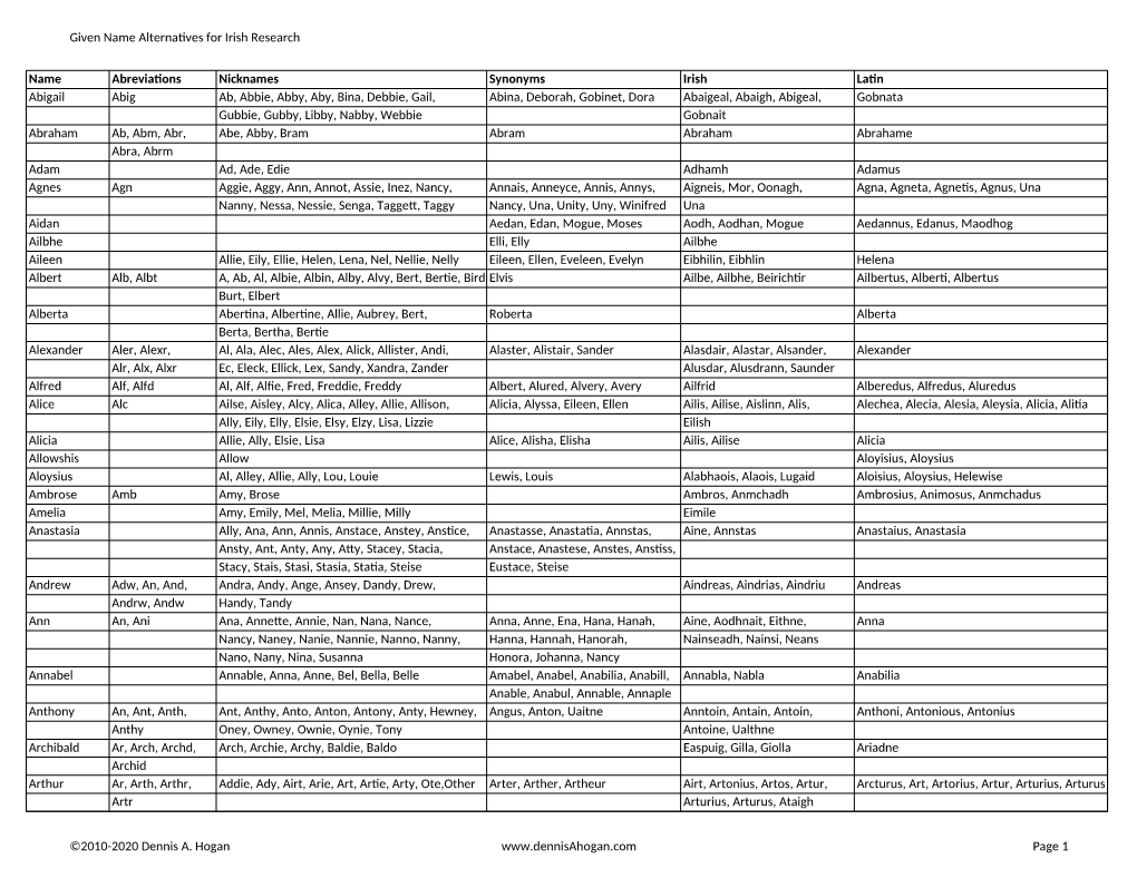 Given Name Alternatives for Irish Research