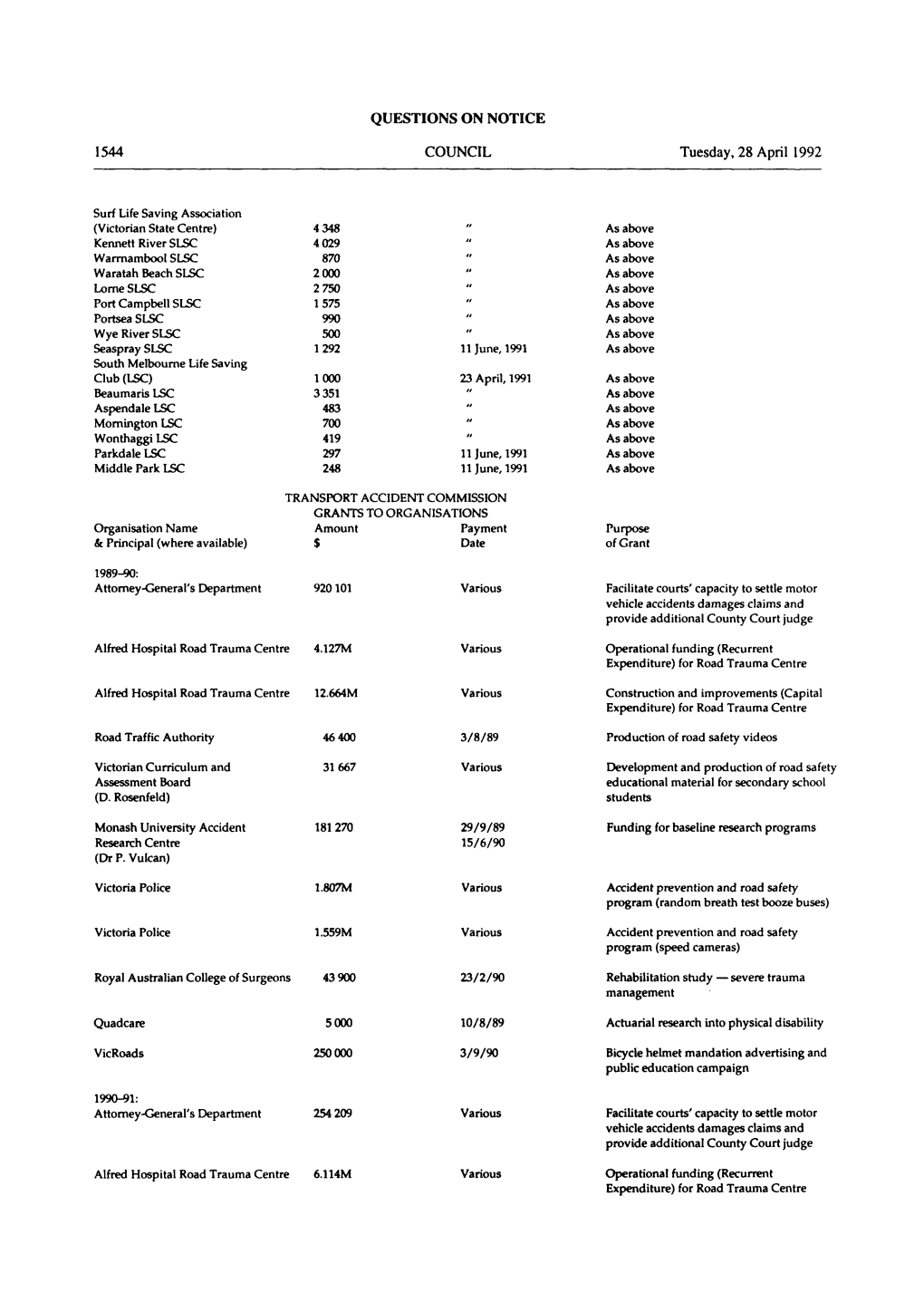 1544 QUESTIONS on NOTICE COUNCIL Tuesday, 28 April 1992