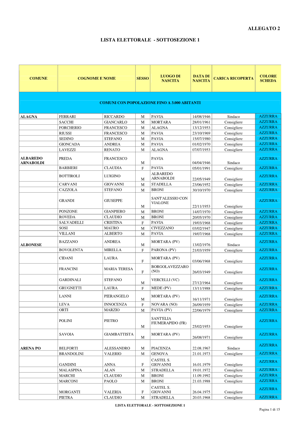 Allegato 2 Lista Elettorale