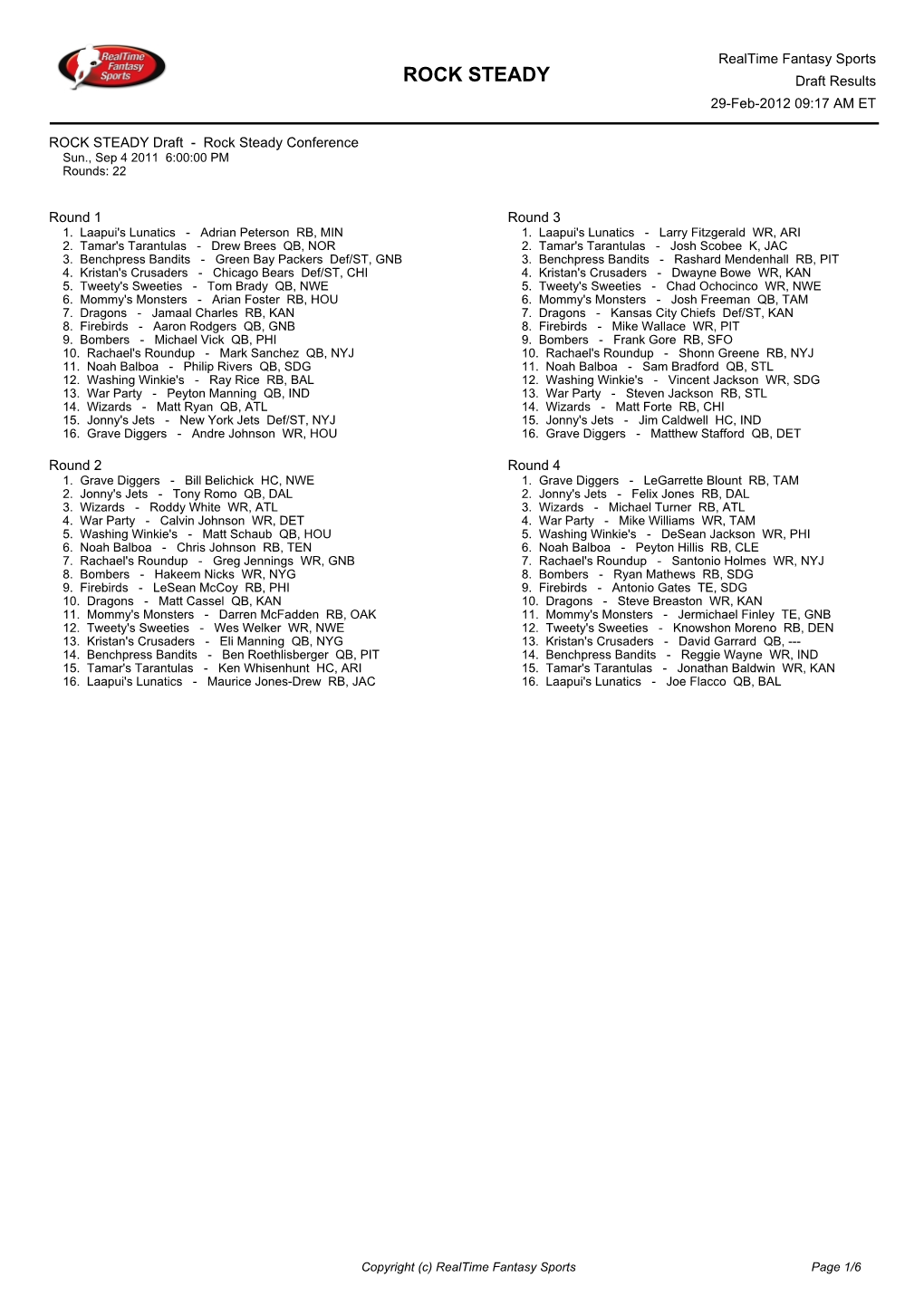 ROCK STEADY Draft Results 29-Feb-2012 09:17 AM ET