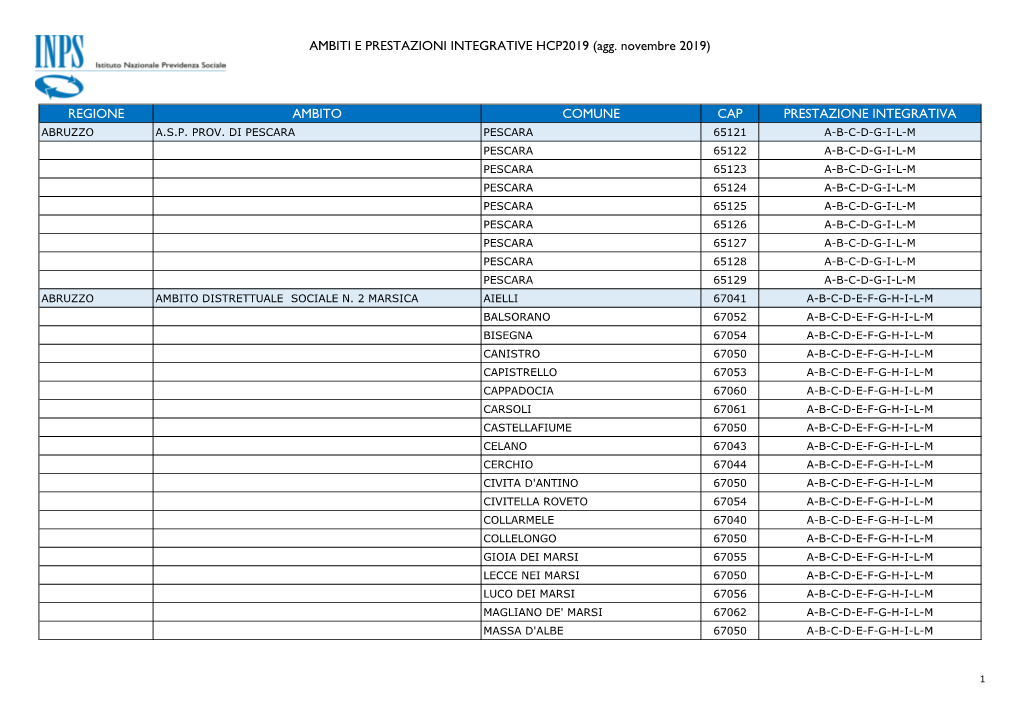 (Agg. Novembre 2019) REGIONE AMBITO COMUNE CAP