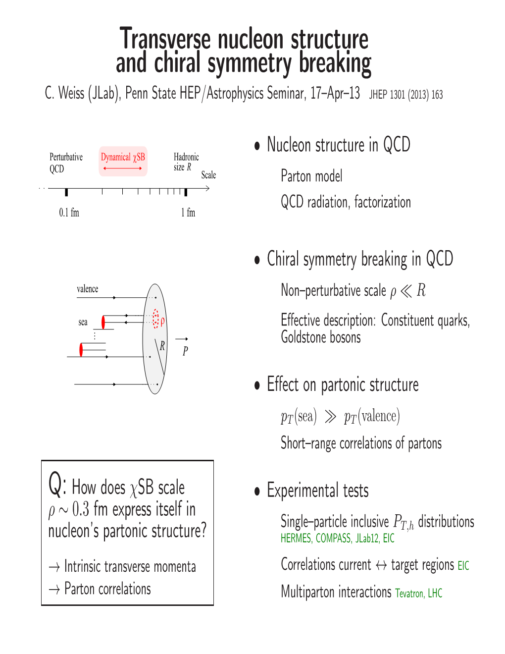 Transverse Nucleon Structure and Chiral Symmetry Breaking C