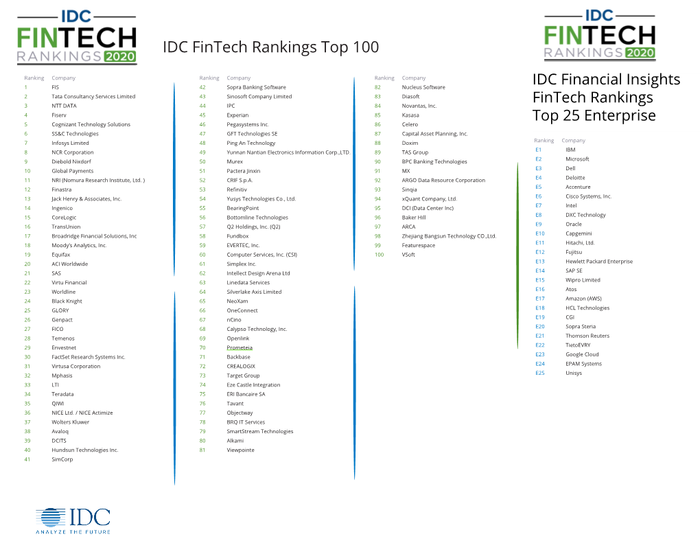 IDC Fintech Rankings Top 100