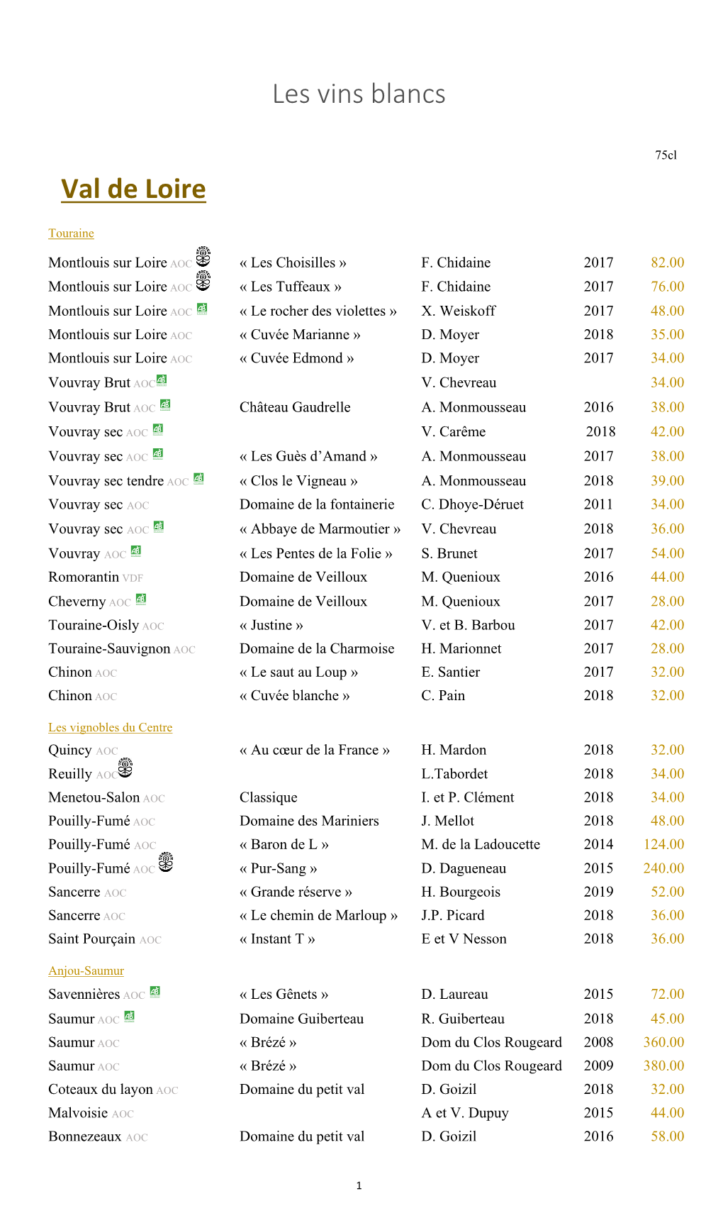 Les Vins Blancs Val De Loire