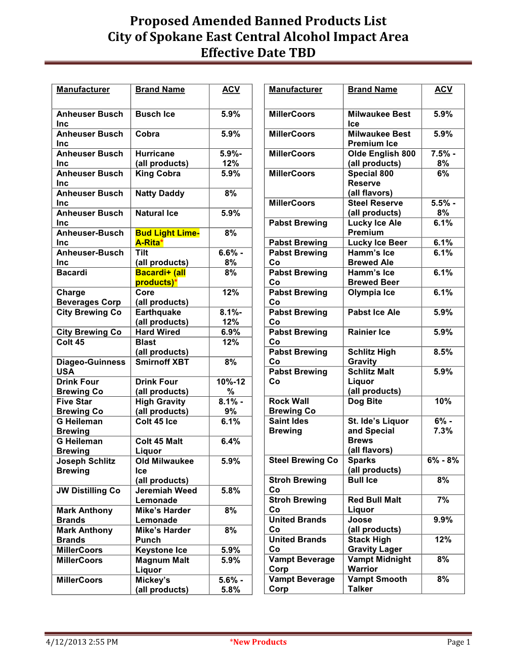 Proposed Amended Banned Products List City of Spokane East Central Alcohol Impact Area Effective Date TBD