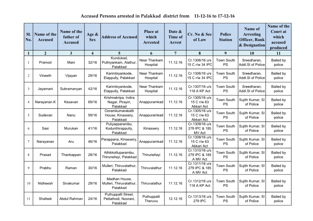 Accused Persons Arrested in Palakkad District from 11-12-16 to 17-12-16