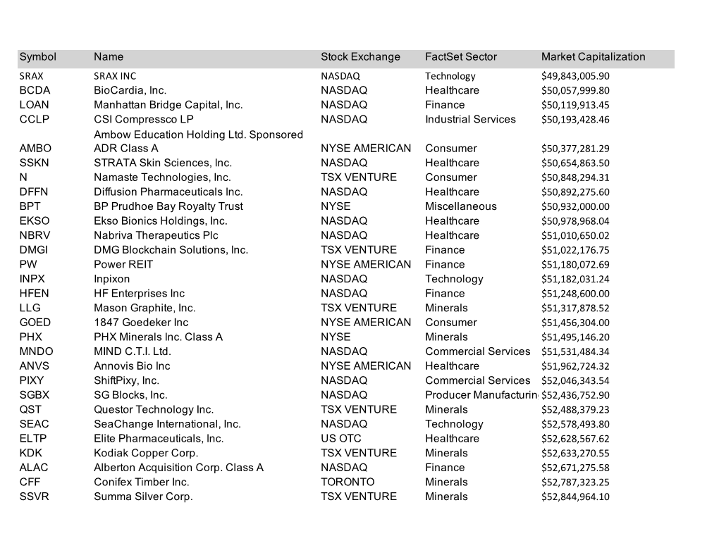 LD Micro Index Feb 2021