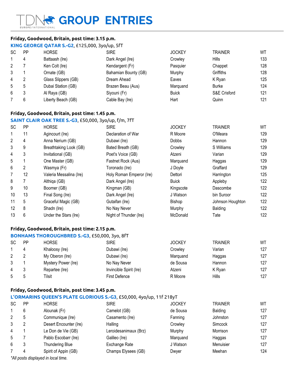 Group Entries