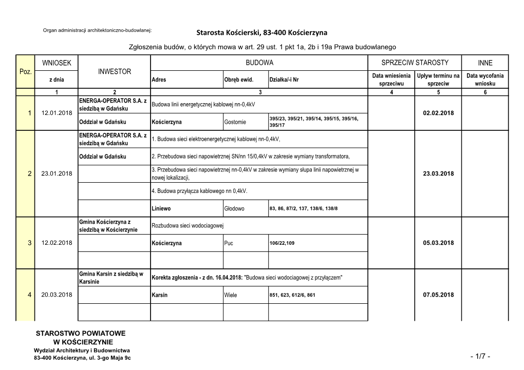 Starosta Kościerski, 83-400 Kościerzyna Zgłoszenia Budów, O Których Mowa W Art