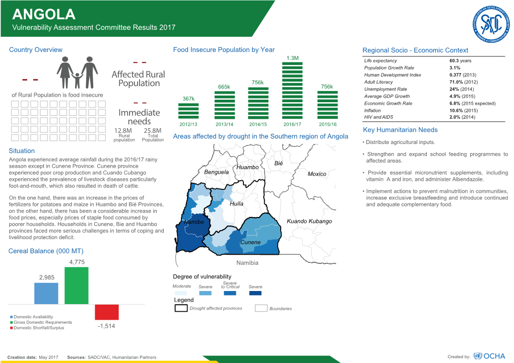 ANGOLA Vulnerability Assessment Committee Results 2017