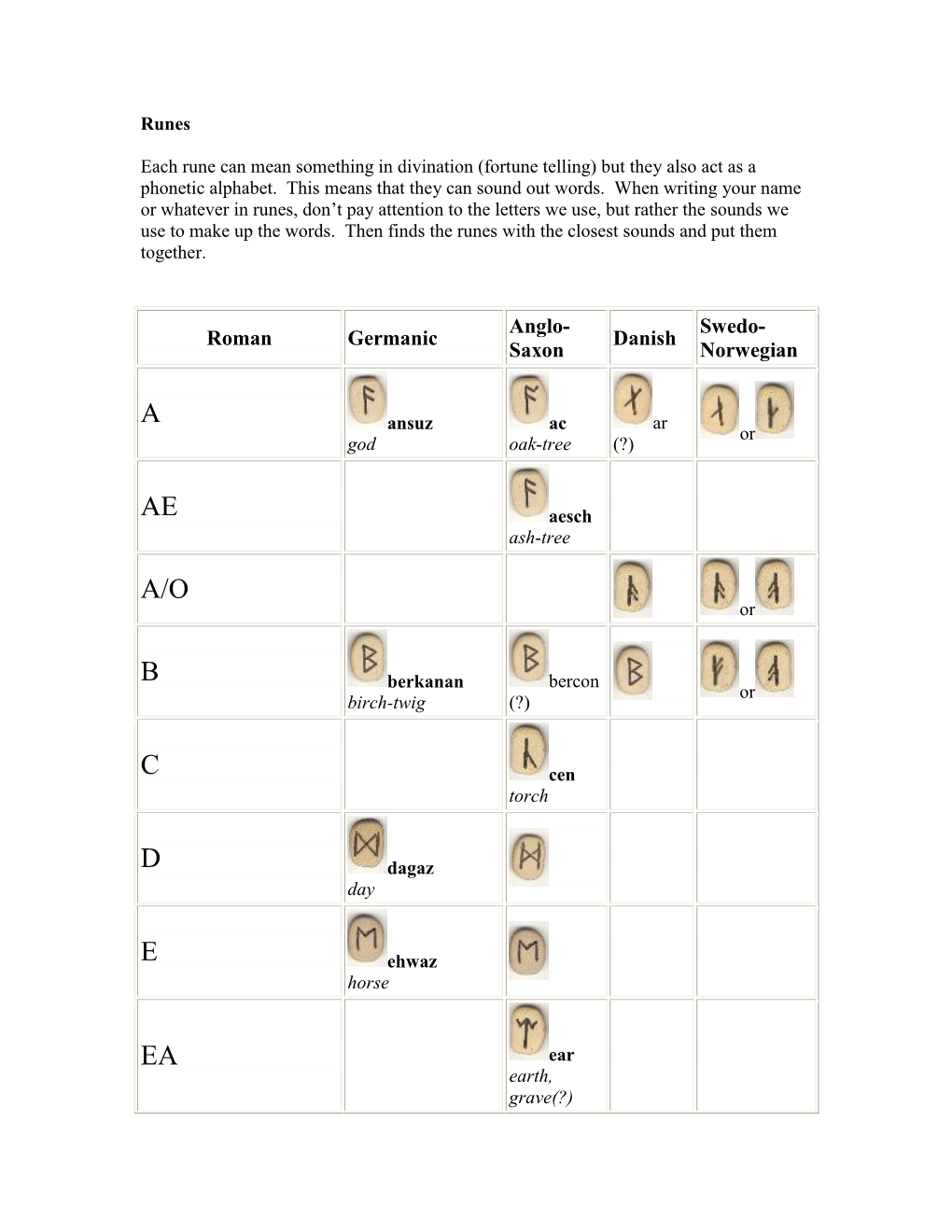 Anglo-Saxon Runes