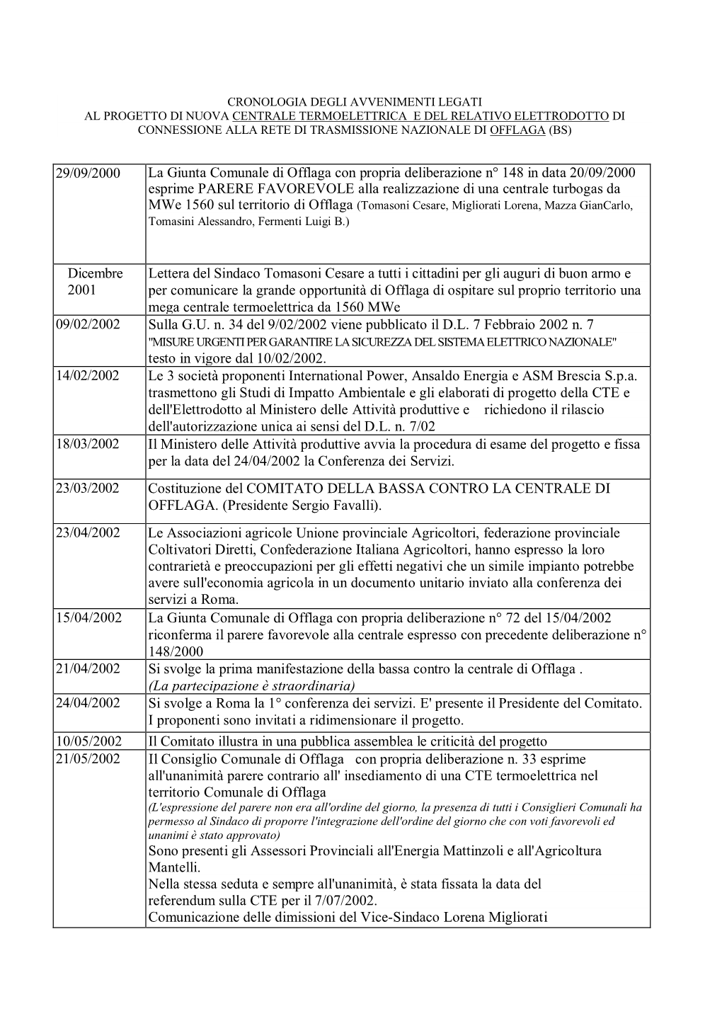 29/09/2000 La Giunta Comunale Di Offlaga Con Propria Deliberazione N