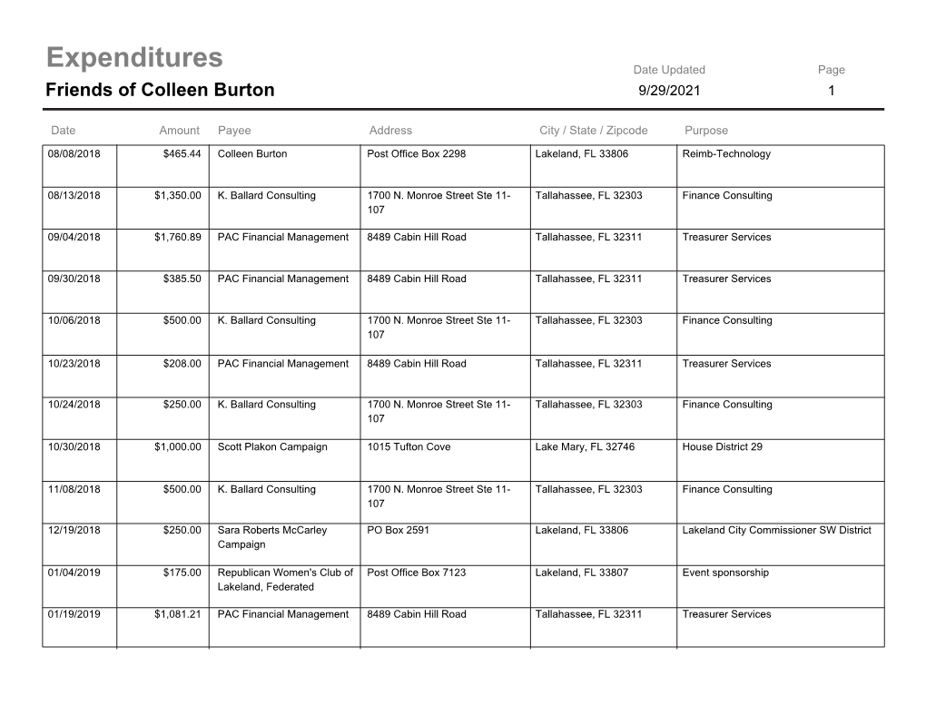 Expenditures Date Updated Page Friends of Colleen Burton 9/29/2021 1