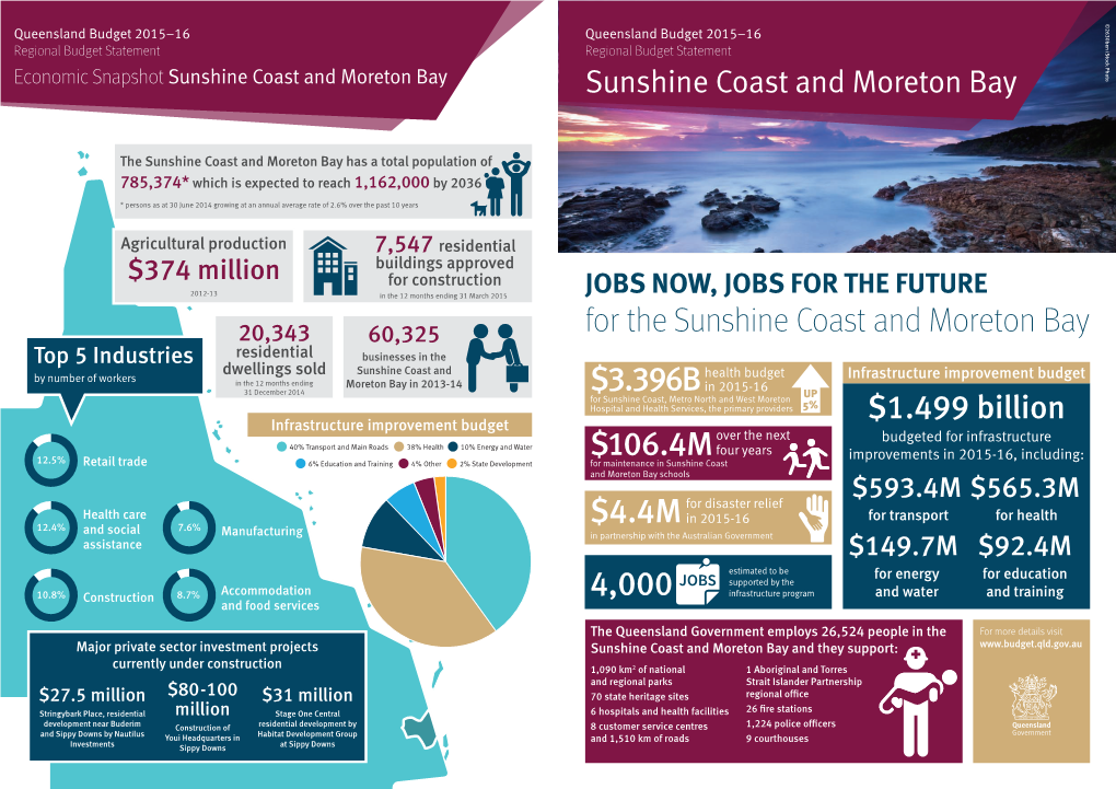 Sunshine Coast and Moreton Bay Sunshine Coast and Moreton Bay