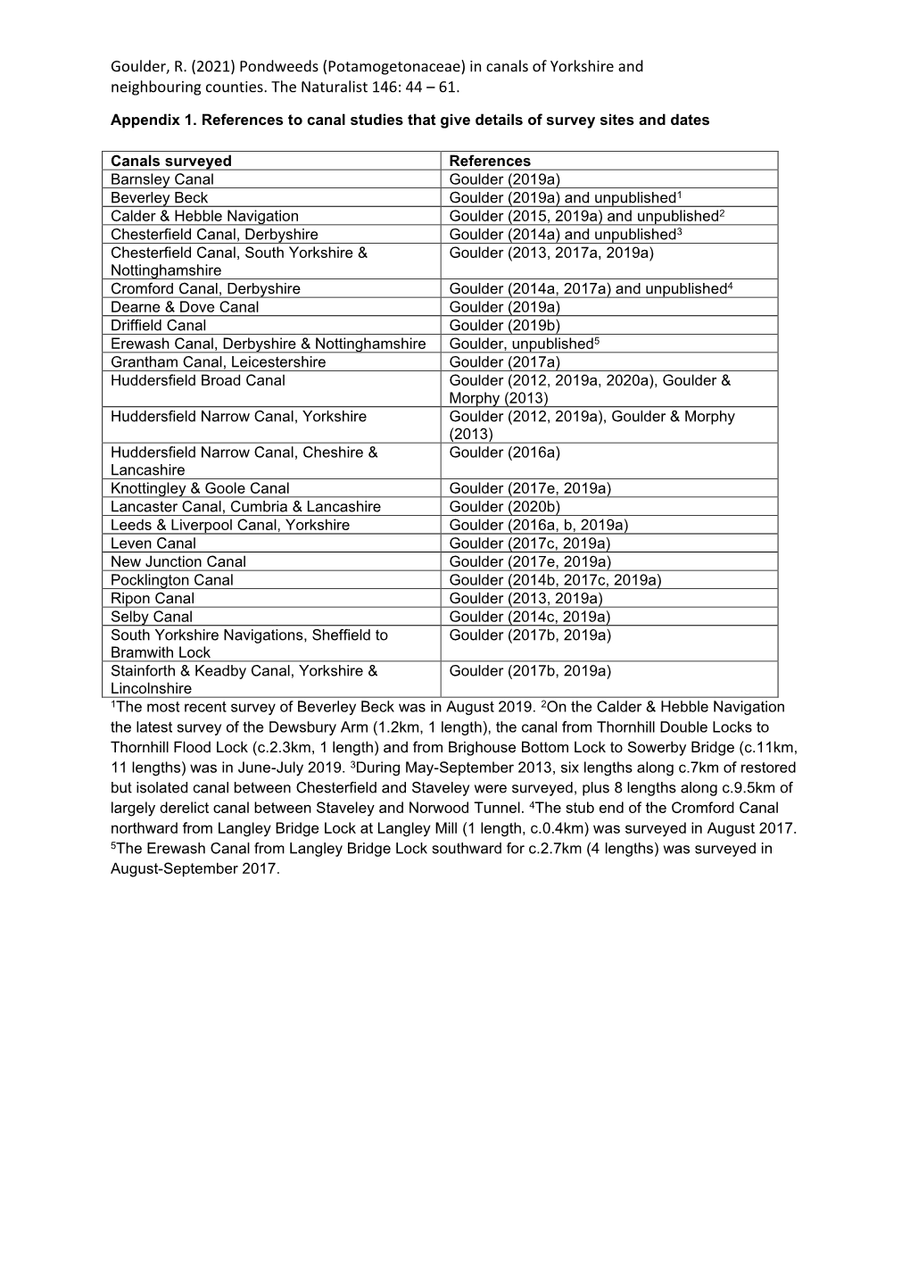 Goulder, R. (2021) Pondweeds (Potamogetonaceae) in Canals of Yorkshire and Neighbouring Counties