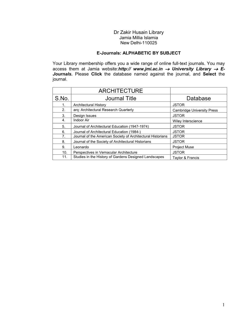 ARCHITECTURE S.No. Journal Title Database 1