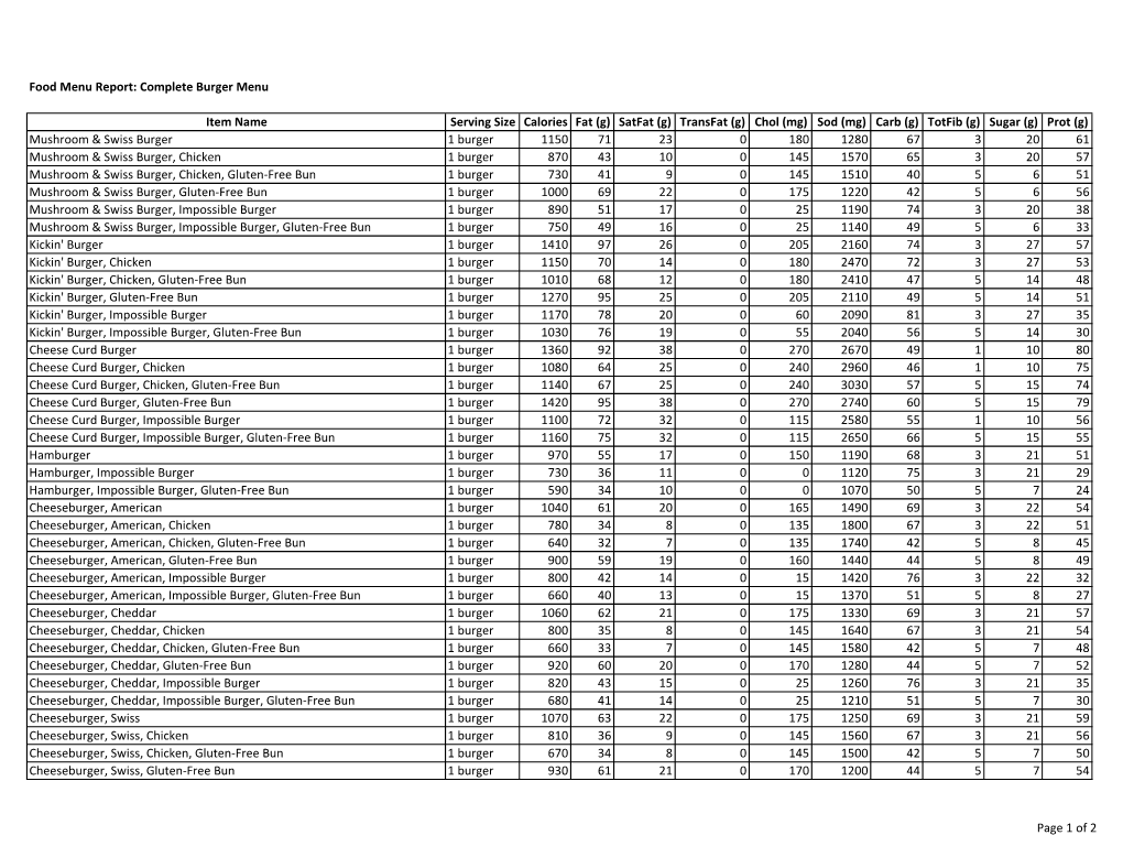 Complete Burger Menu Item Name Serving Size Calories