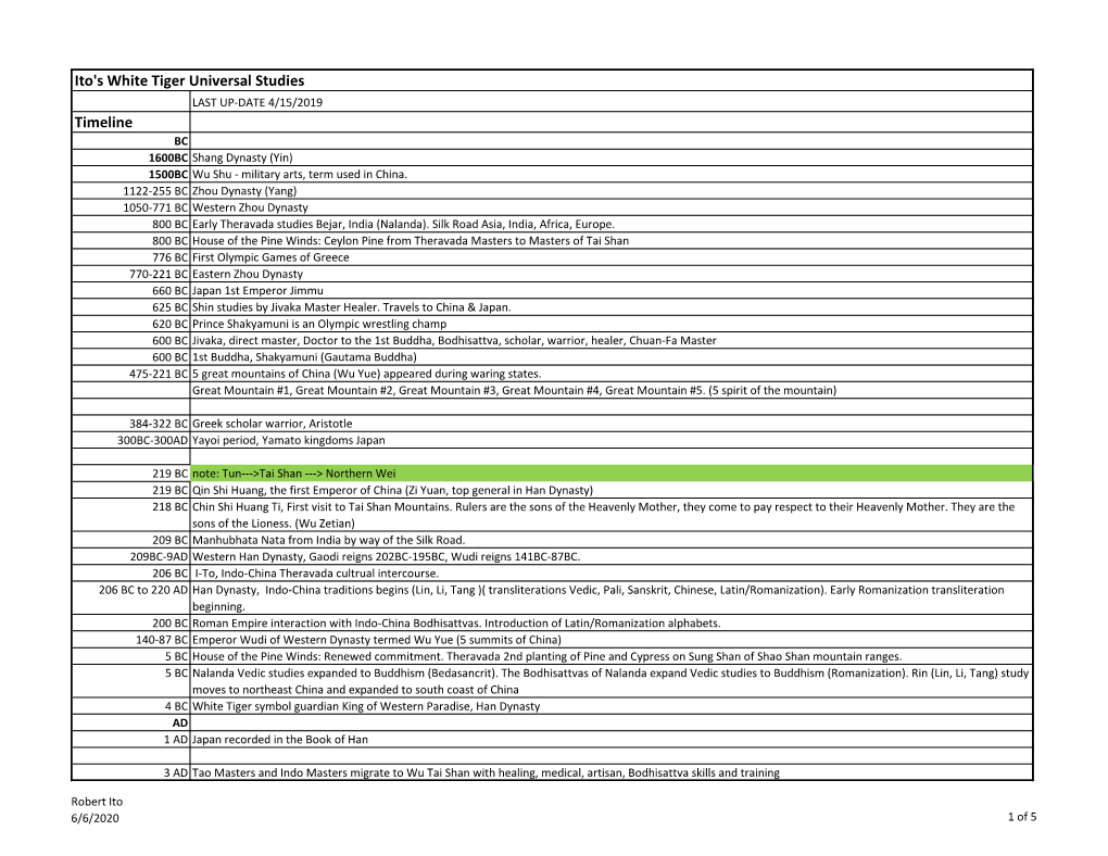 Ito's White Tiger Universal Studies Timeline