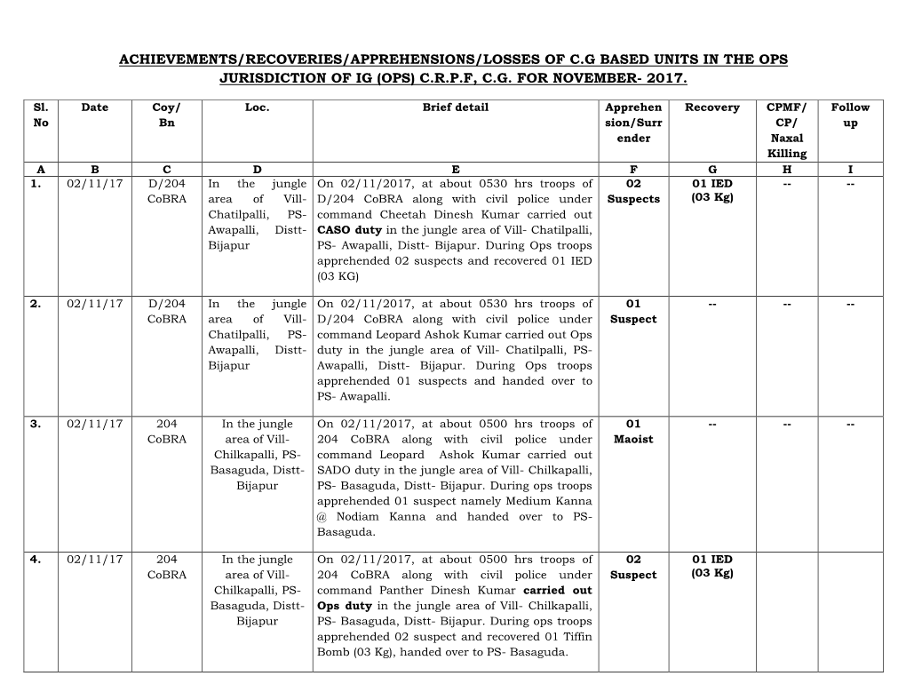 Crpf, Cg for November