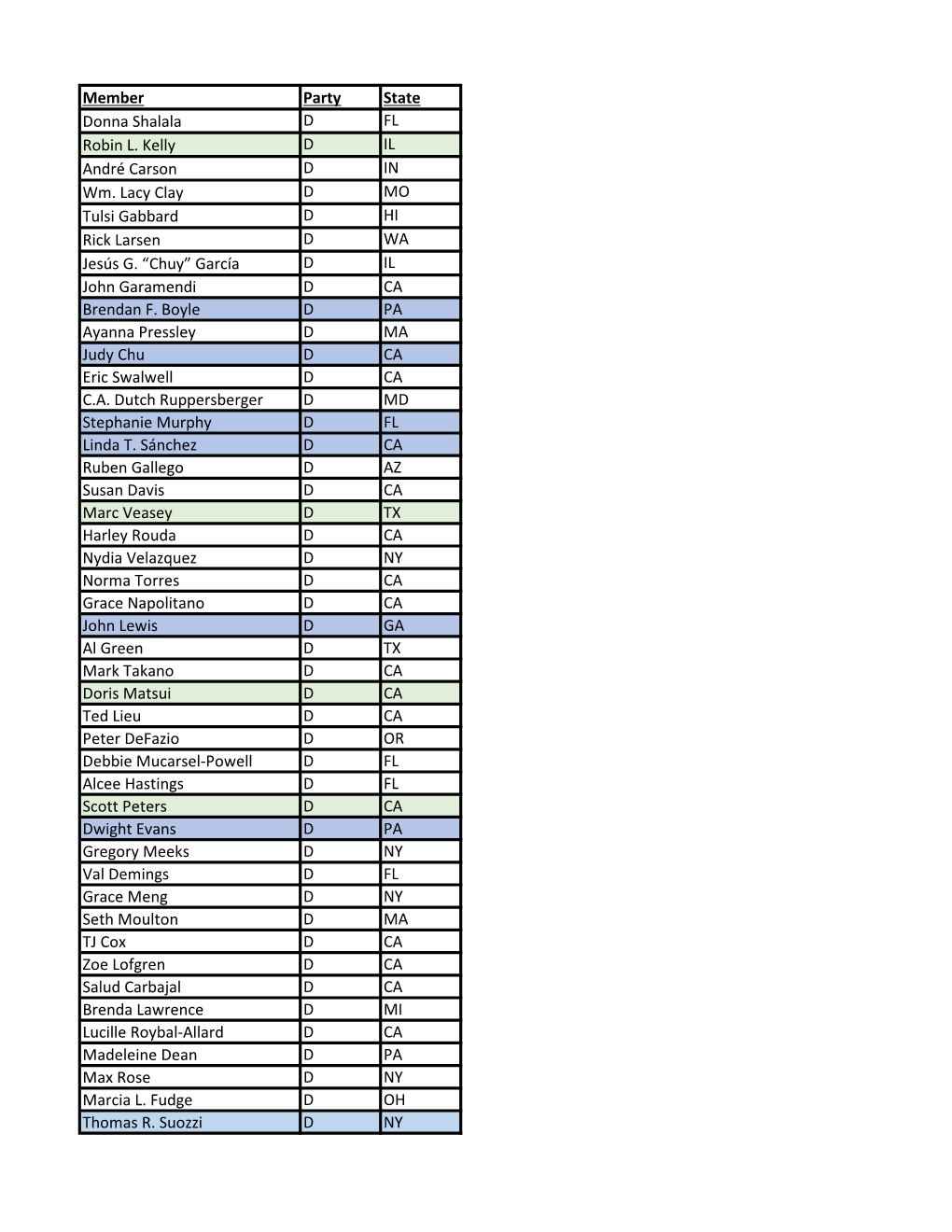 Gained 178 Bipartisan Signatures