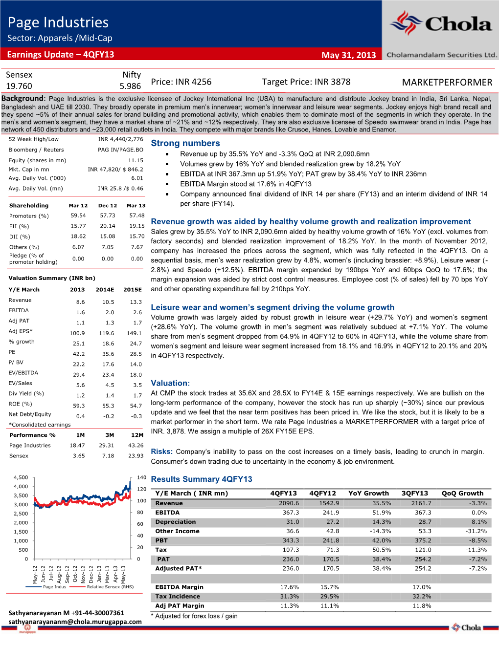 Page Industries Sector: Apparels /Mid-Cap