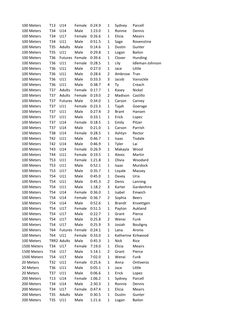 2019 Results Gridlines.Xlsx