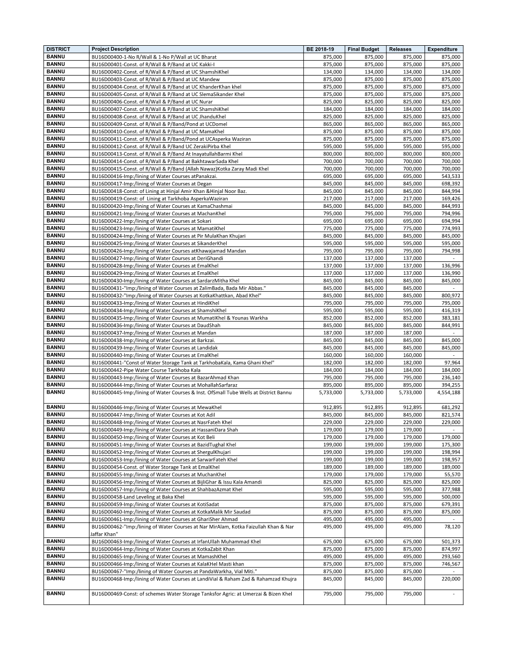 BU16D00400-1-No R/Wall & 1-No P/Wall at UC Bharat 875,000