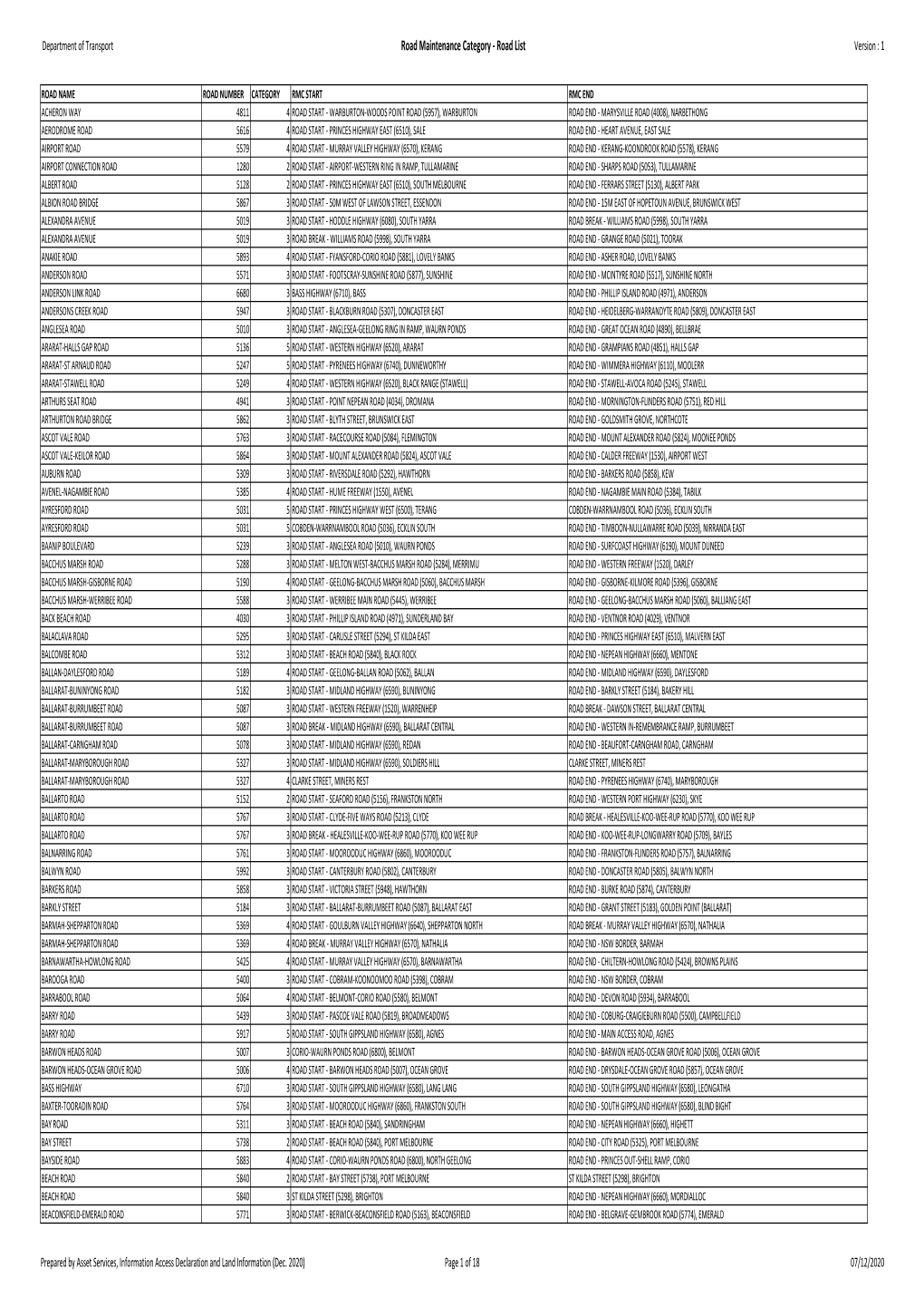 Copy of RMC List Statewide FINAL 20201207 to Be Published .Xlsx