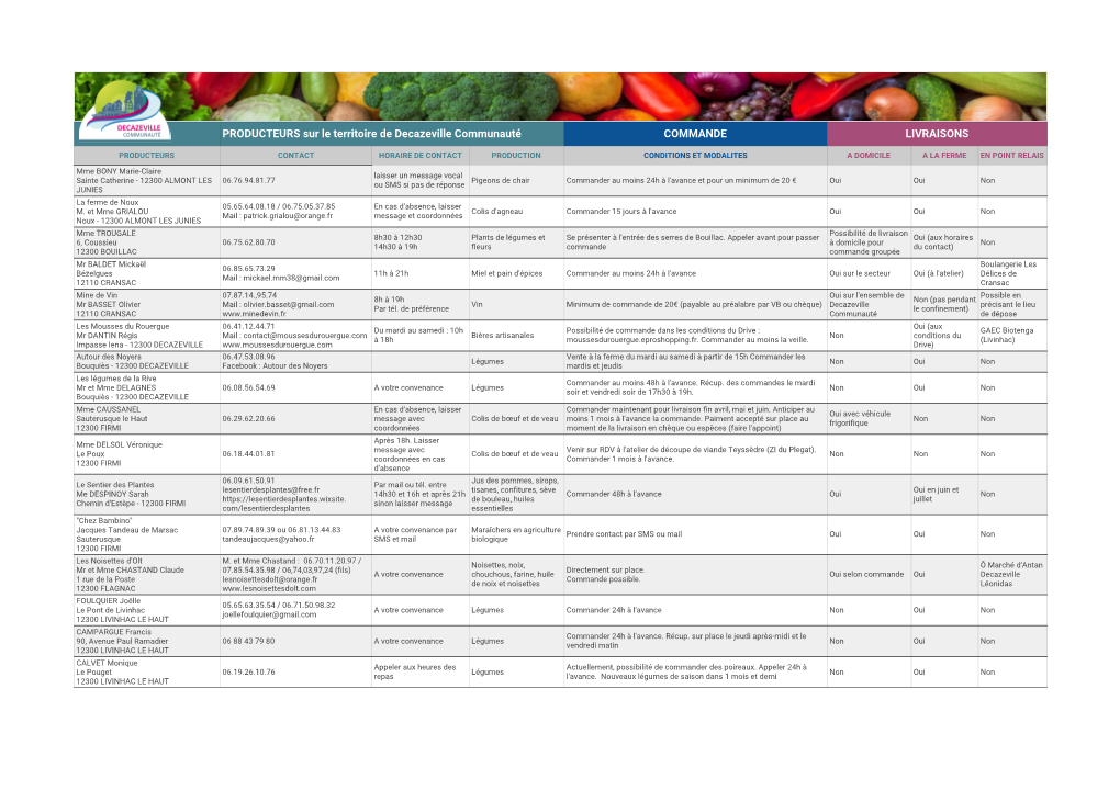 PRODUCTEURS Sur Le Territoire De Decazeville Communauté COMMANDE LIVRAISONS