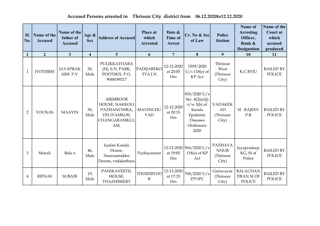 Accused Persons Arrested in Thrissur City District from 06.12.2020To12.12.2020