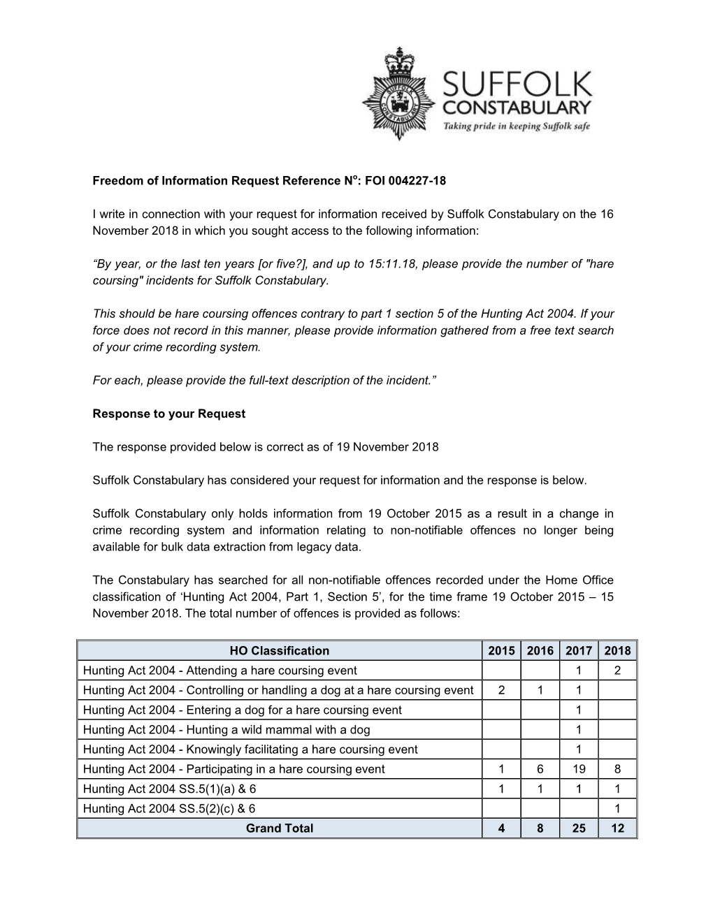 FOI 004227-18 I Write in Connection with Your Request for Information