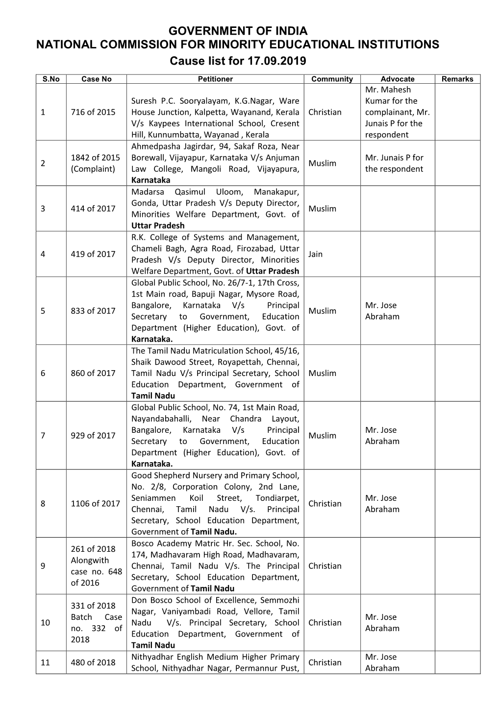 Government of India National Commission for Minority Educational Institutions