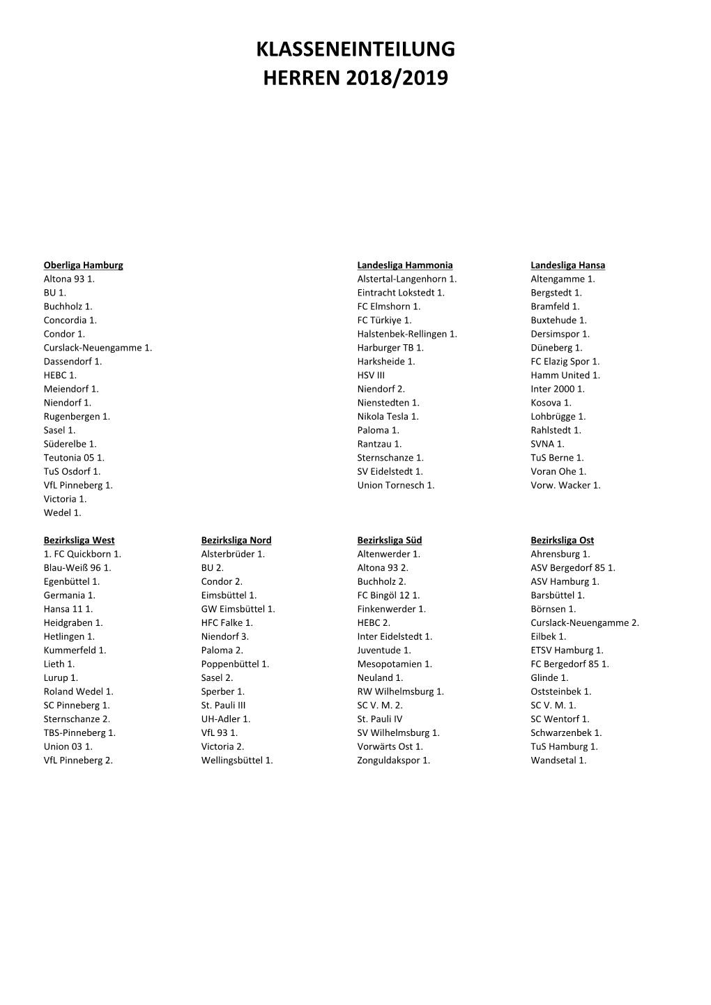 Klasseneinteilung Herren 2018/2019