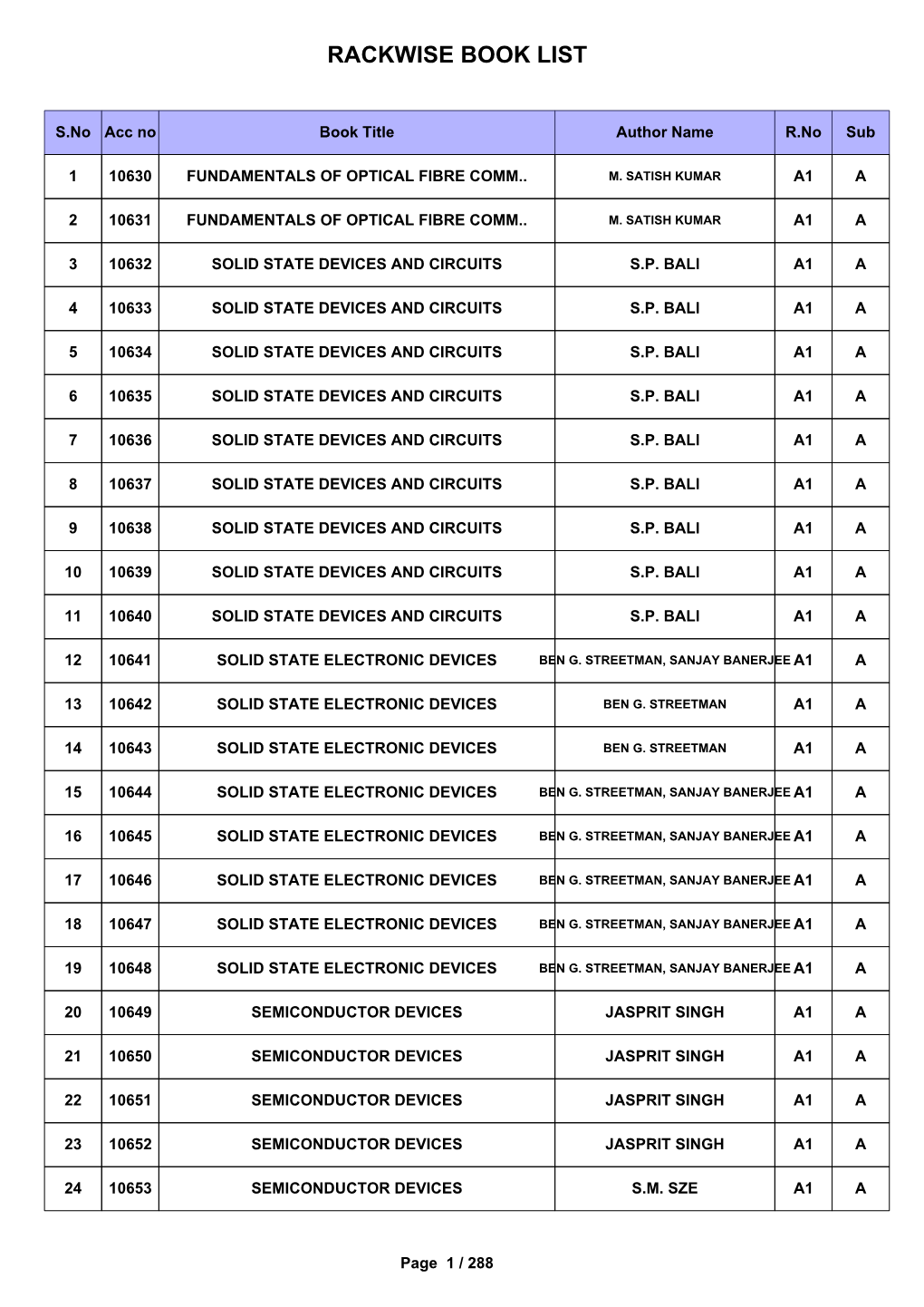 Rackwise Book List