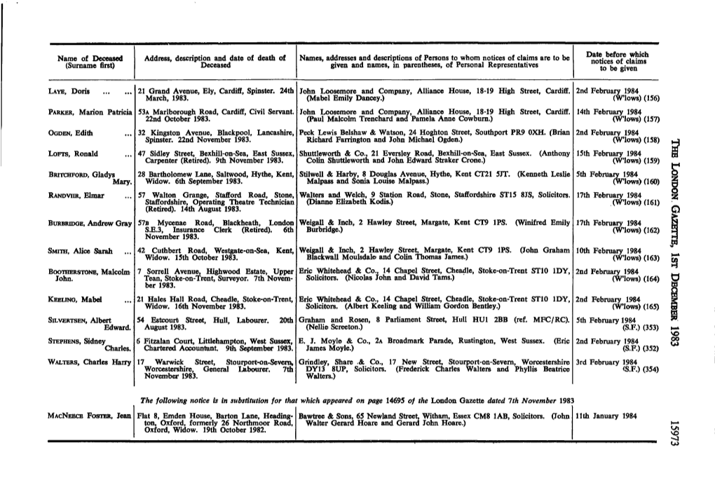 Name of Deceased (Surname First) Address, Description and Date Of