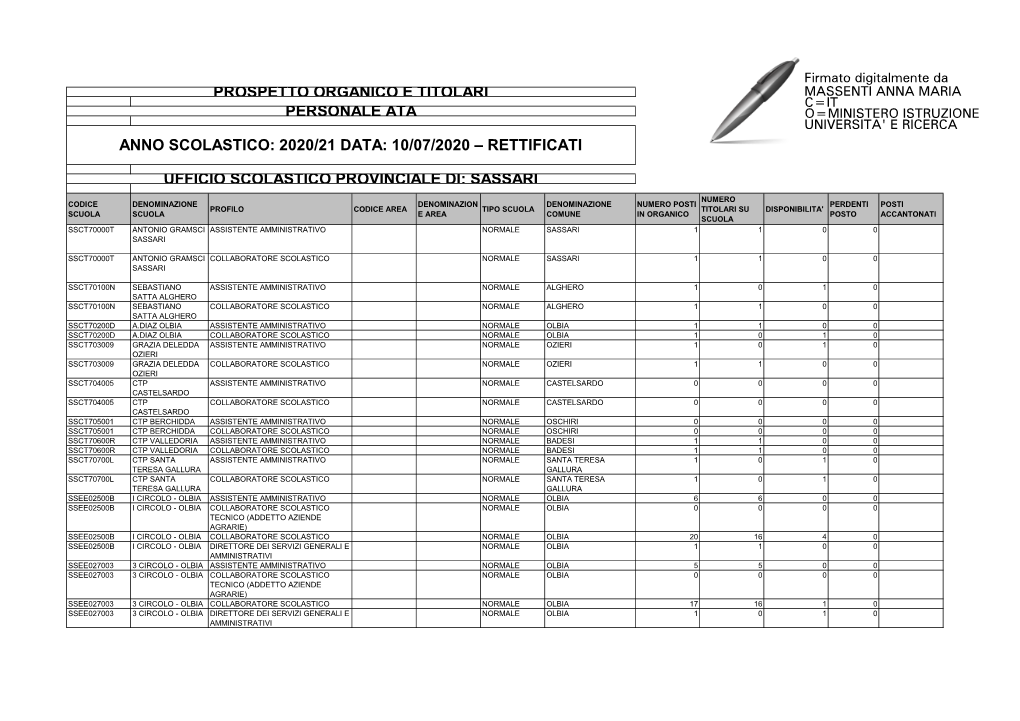 Posti Disponibili Dopo I Movimenti Rettifiche 10 7 2020-Signed