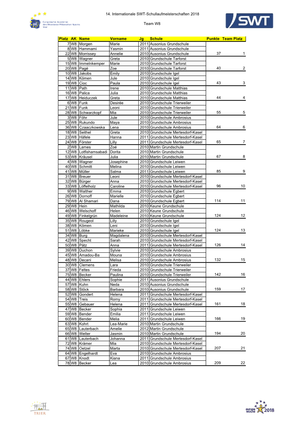 Download Pdf-Datei