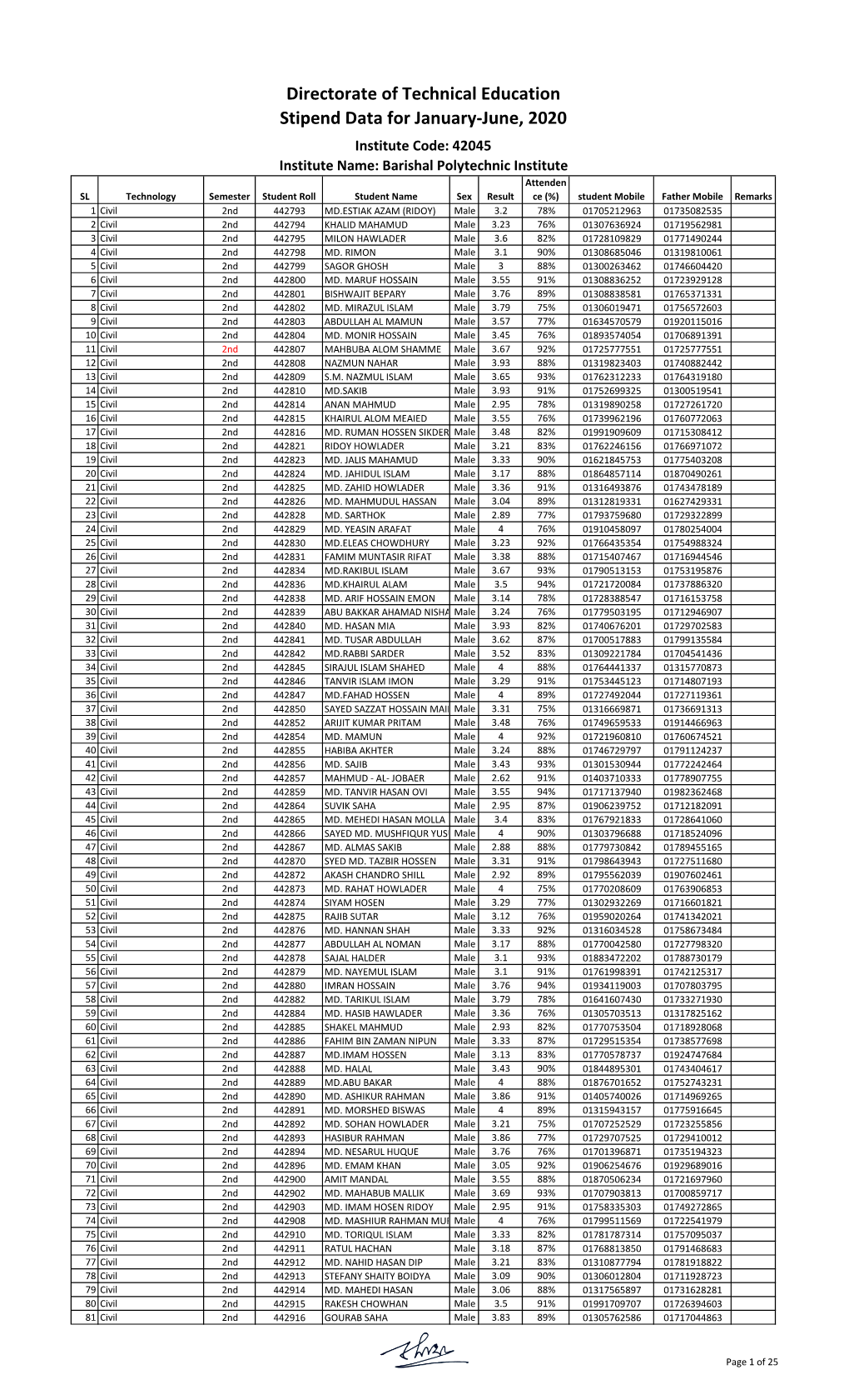 Directorate of Technical Education Stipend Data for January-June, 2020