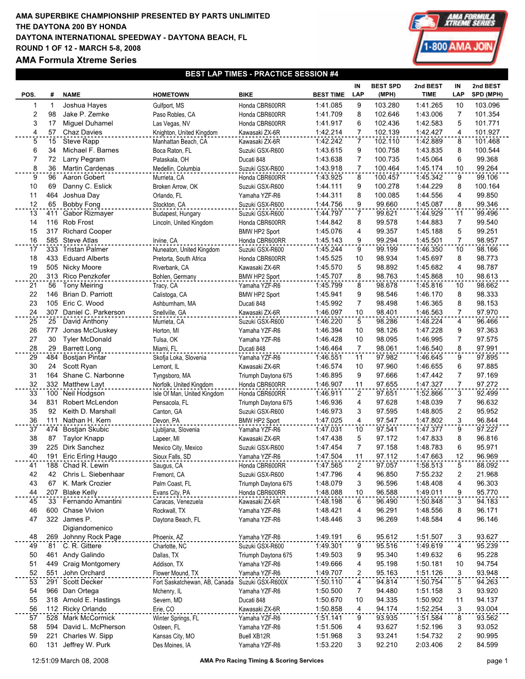 AMA Formula Xtreme Series BEST LAP TIMES - PRACTICE SESSION #4 in BEST SPD 2Nd BEST in 2Nd BEST POS