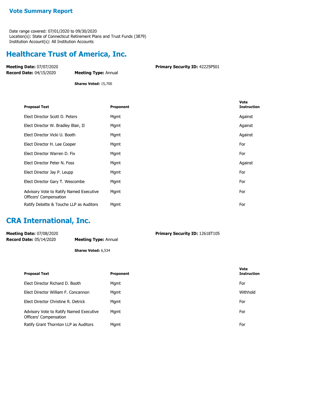 Healthcare Trust of America, Inc. CRA International, Inc