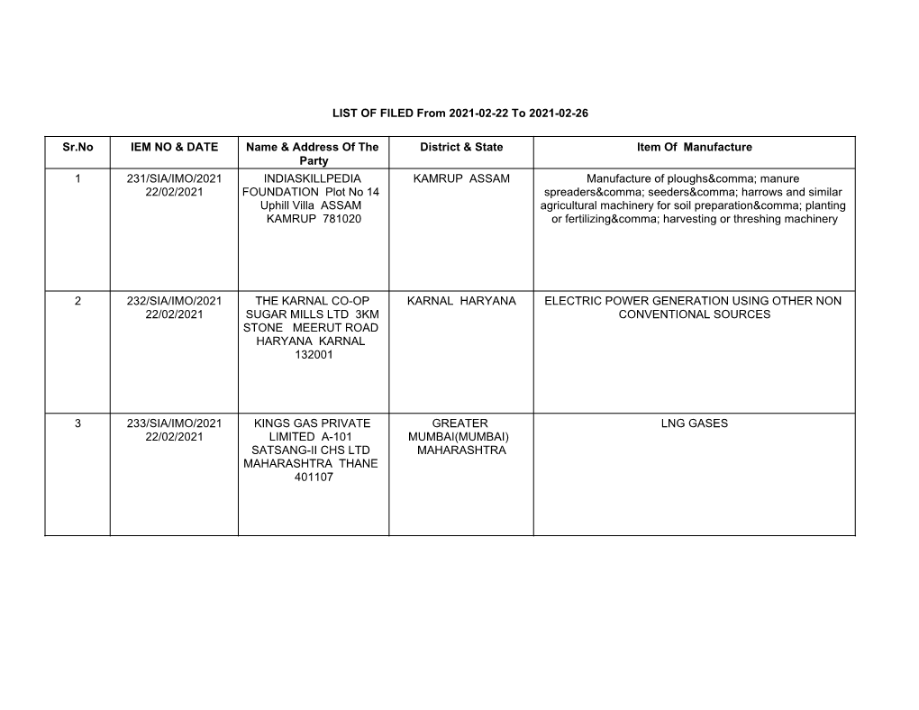 LIST of FILED from 2021-02-22 to 2021-02-26 Sr.No IEM NO & DATE