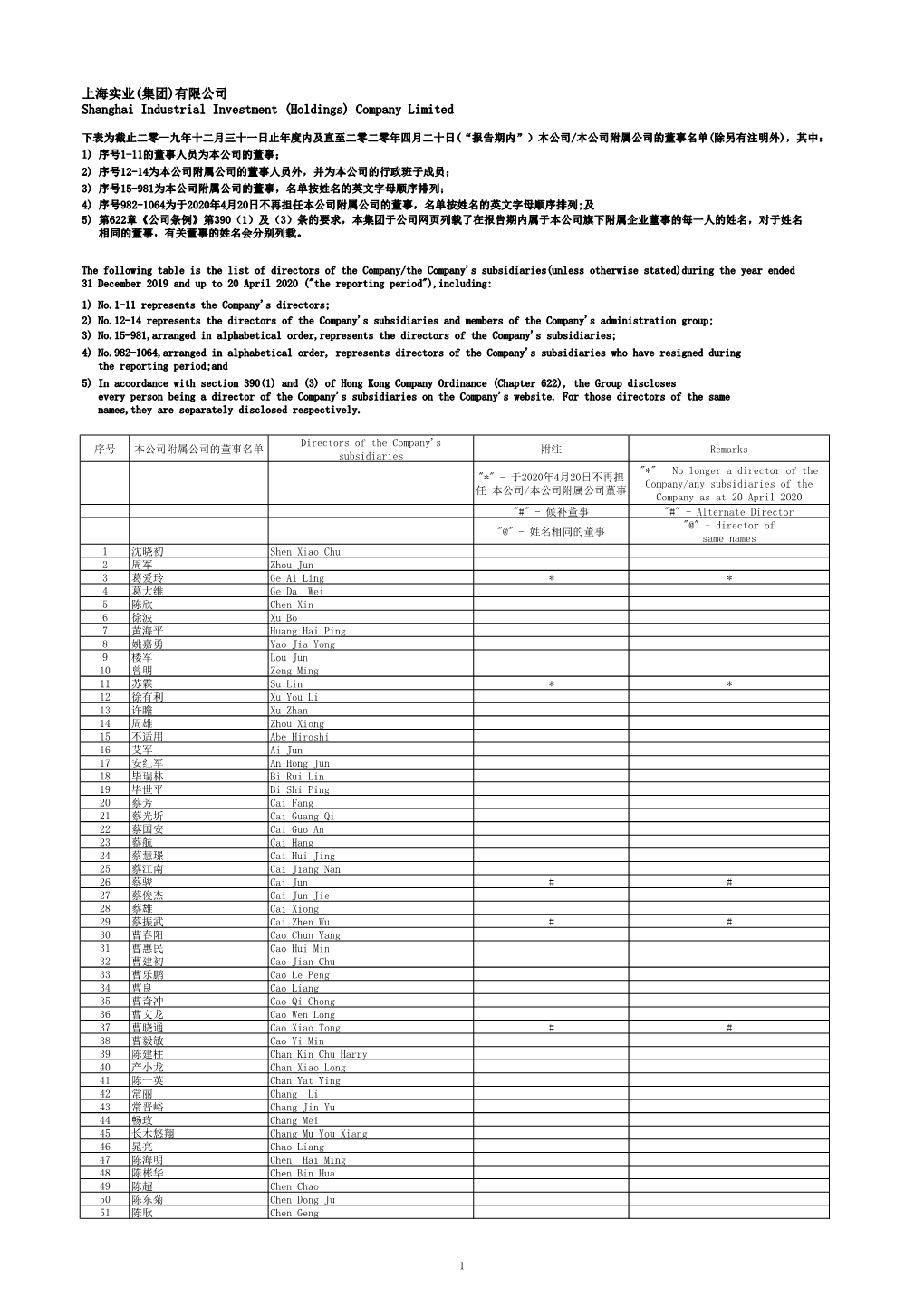 上海实业(集团)有限公司 Shanghai Industrial Investment (Holdings) Company Limited