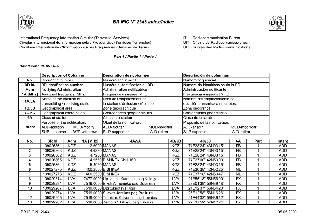 BR IFIC N° 2643 Index/Indice