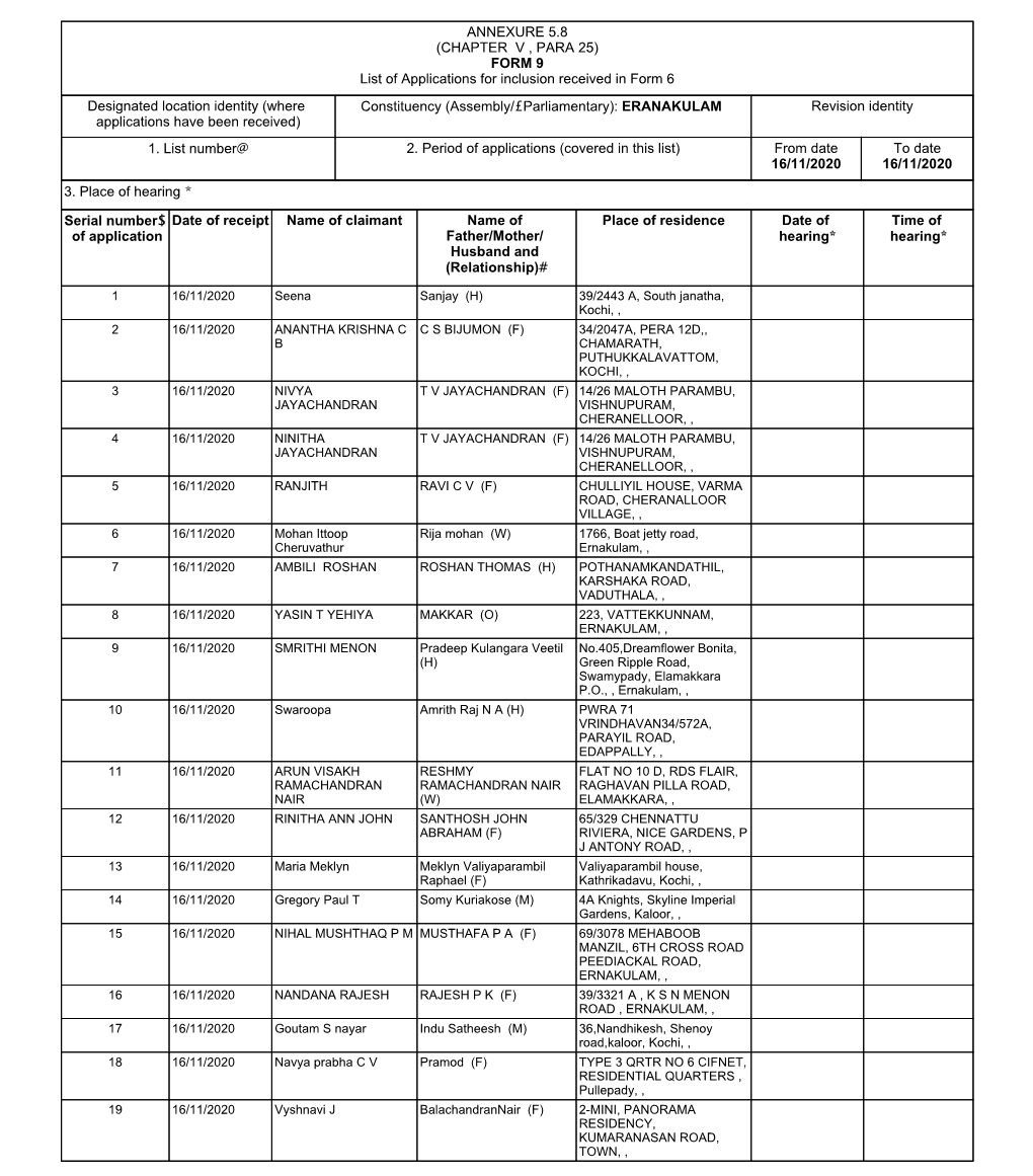 ANNEXURE 5.8 (CHAPTER V , PARA 25) FORM 9 List of Applications for Inclusion Received in Form 6 Designated Location Identity (W