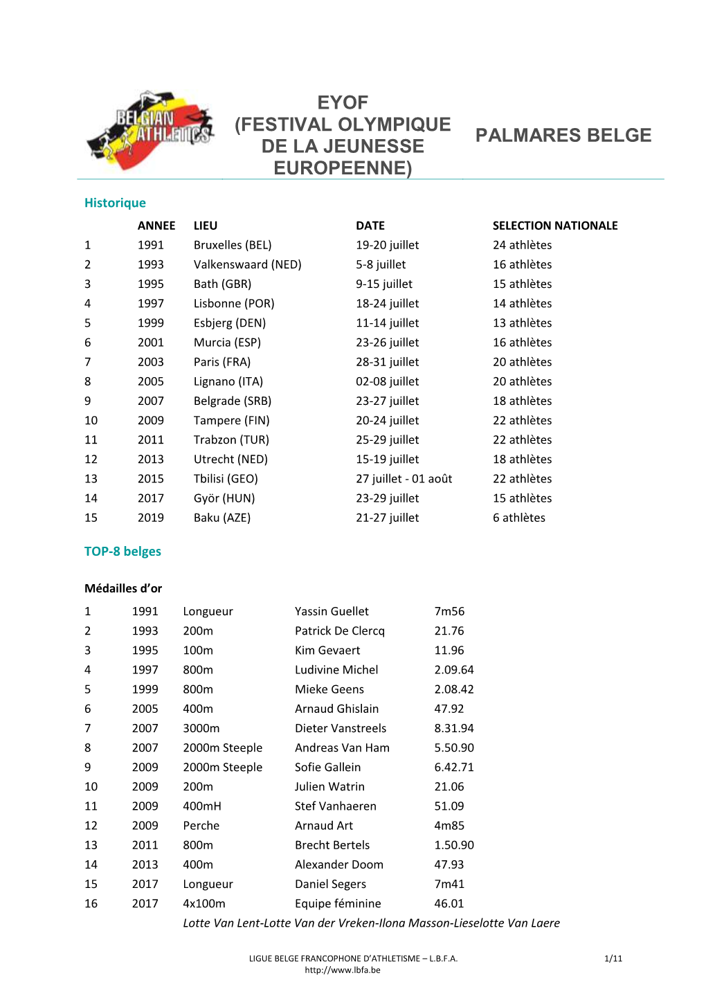 Critères De Sélection Championnats D'europe Indoor À Göteborg