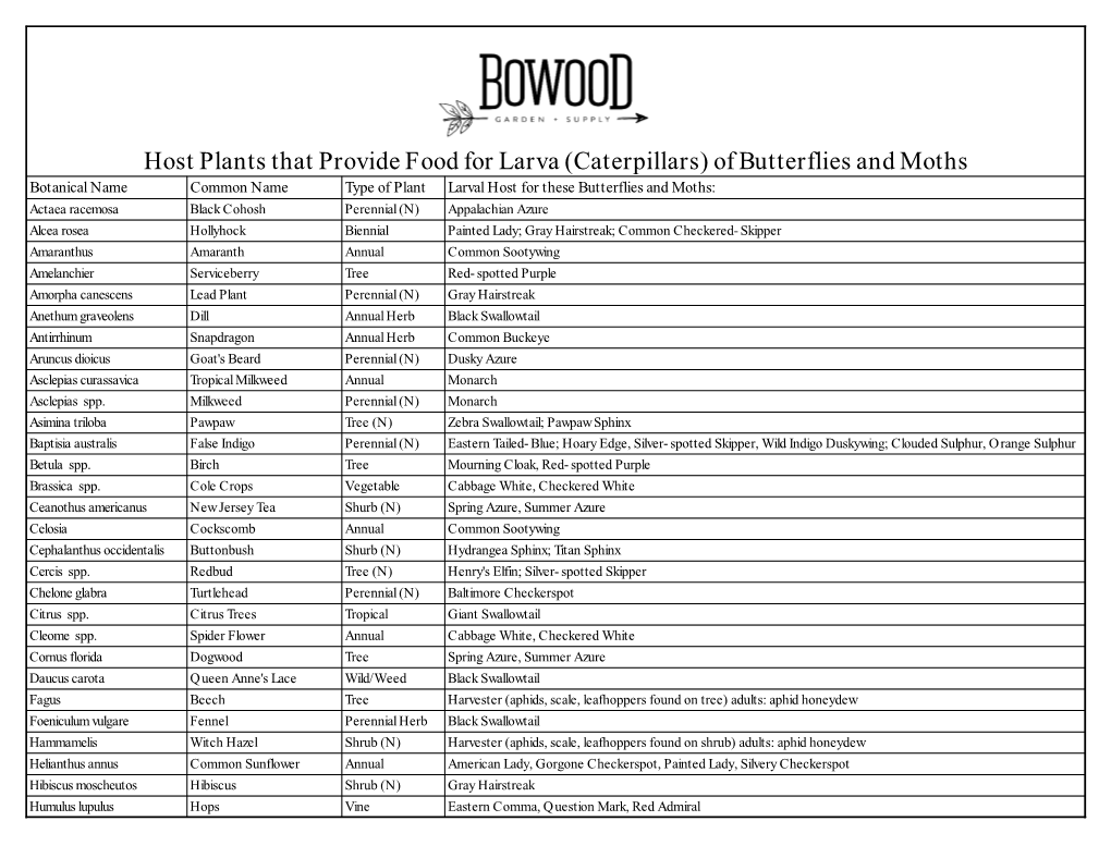 Butterfly and Moth Plant List