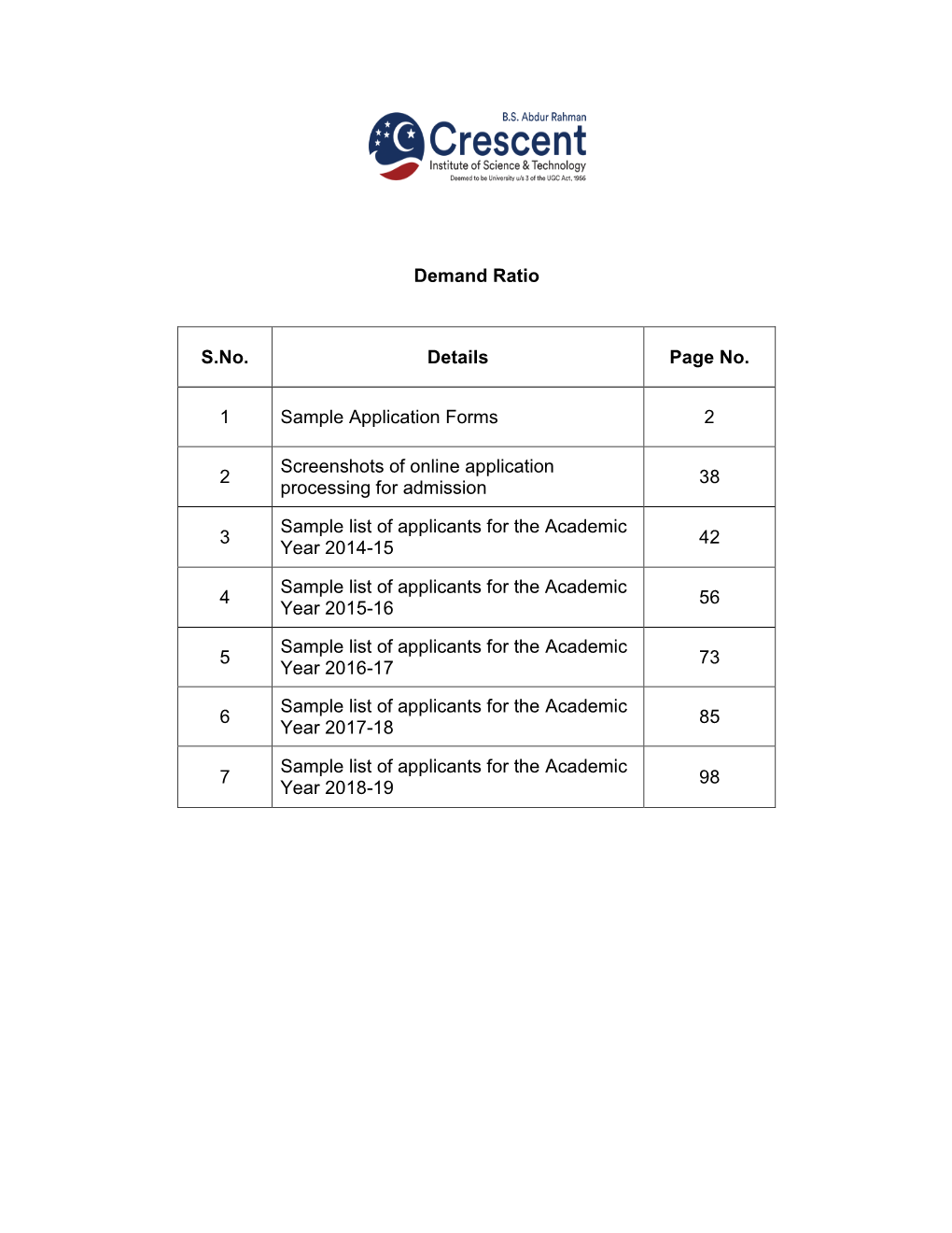 Demand Ratio S.No. Details Page No. 1 Sample Application Forms 2 2