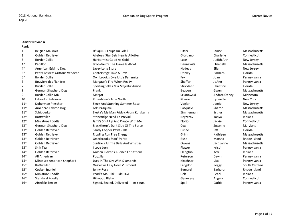 2018 National Rankings Top 20 Companion Dog Sports Program