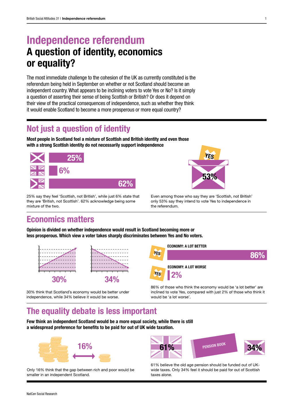 Independence Referendum 1