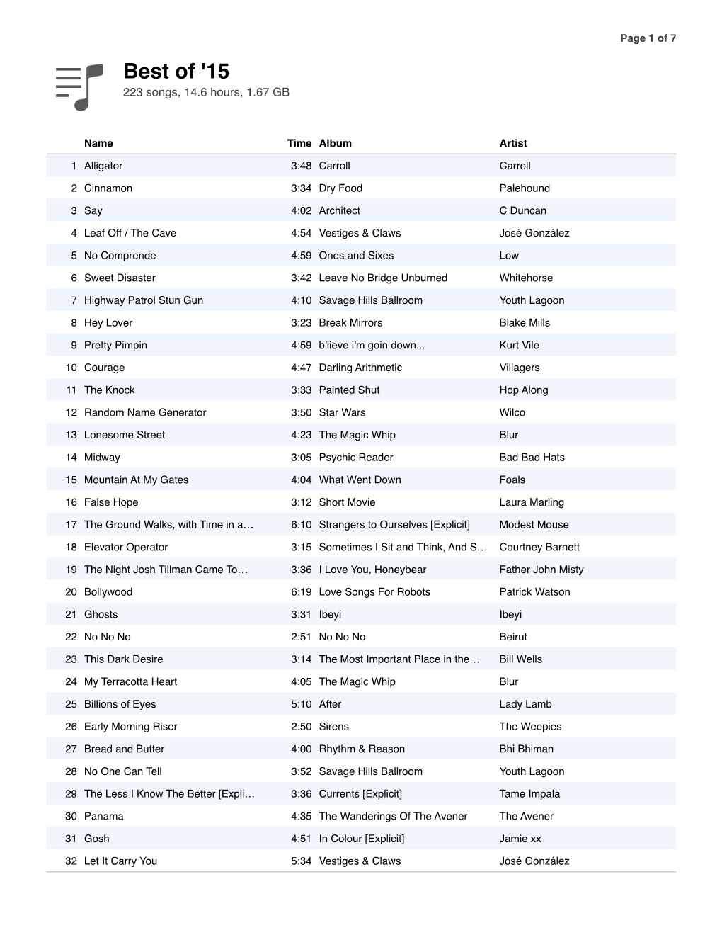 Best of '15 223 Songs, 14.6 Hours, 1.67 GB